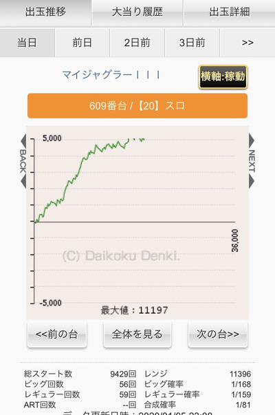 パチンコ・スロットに関連する画像