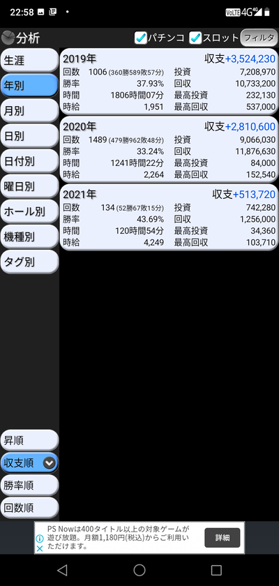 パチンコ・スロットに関連する画像