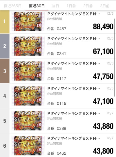 スロットとパチンコのまとめ鈴木さん速報