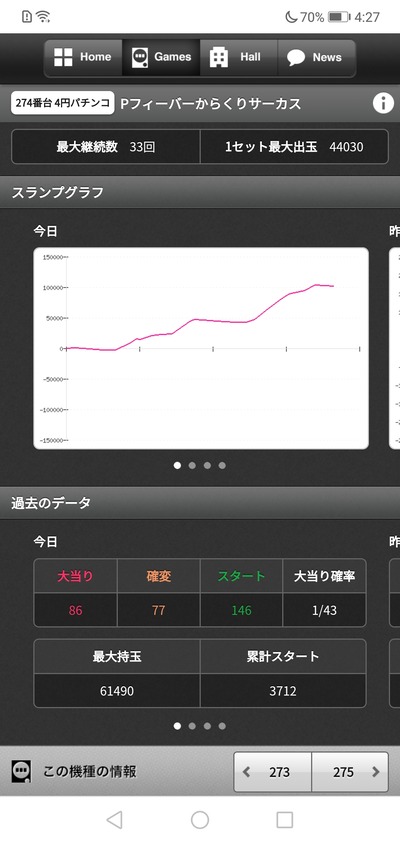 スロットとパチンコのまとめ鈴木さん速報