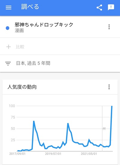 スロットとパチンコのまとめ鈴木さん速報