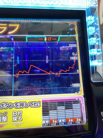パチンコ・スロットに関連する画像
