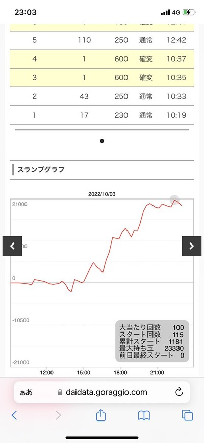 スロットとパチンコのまとめ鈴木さん速報