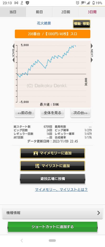 スロットとパチンコのまとめ鈴木さん速報