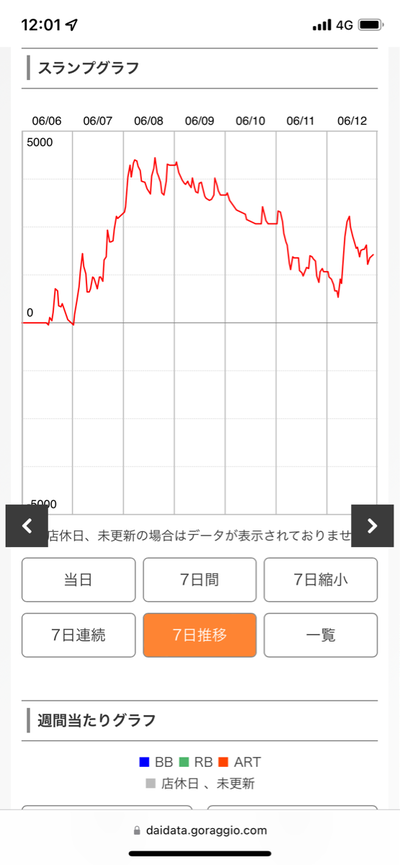 スロットとパチンコのまとめ鈴木さん速報