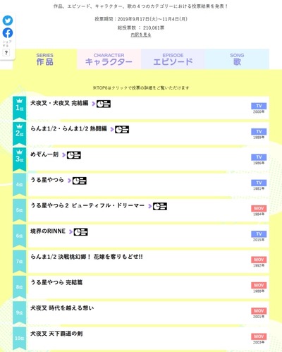 スロットとパチンコのまとめ鈴木さん速報