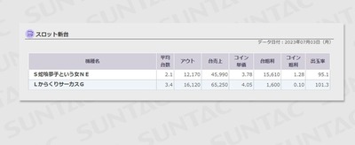 スロットまとめ