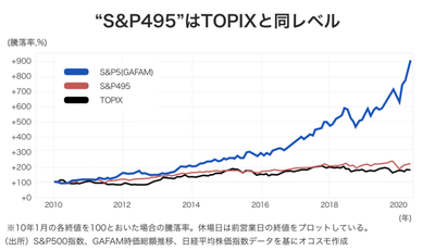 スロットとパチンコのまとめ鈴木さん速報