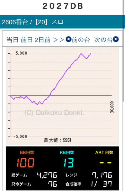 スロットとパチンコのまとめ鈴木さん速報