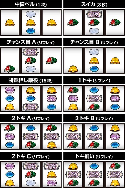 パチンコ・スロットに関連する画像