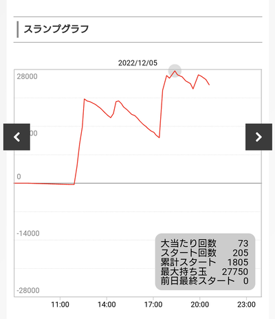 スロットとパチンコのまとめ鈴木さん速報