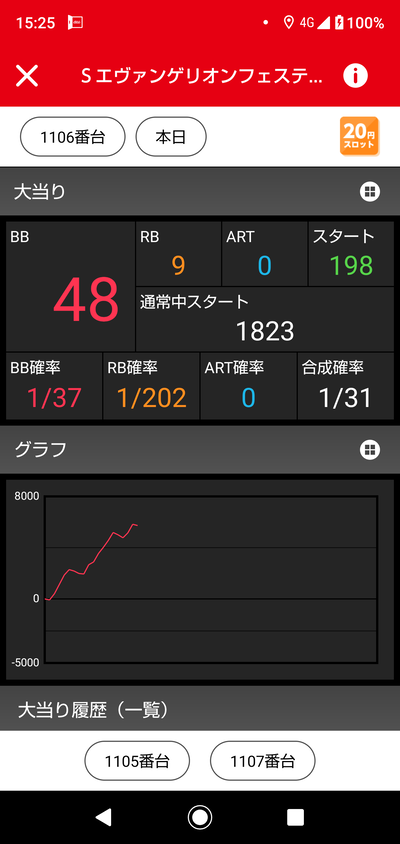 パチンコ・スロットに関連する画像