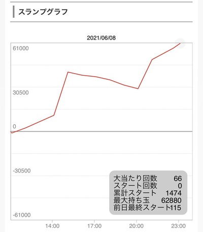 スロットとパチンコのまとめ鈴木さん速報