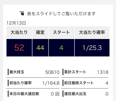 パチンコ・スロットに関連する画像