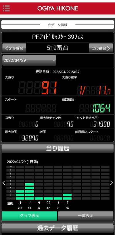 スロットとパチンコのまとめ鈴木さん速報