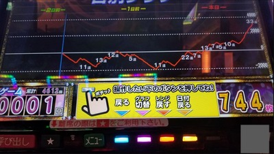 パチンコまとめ