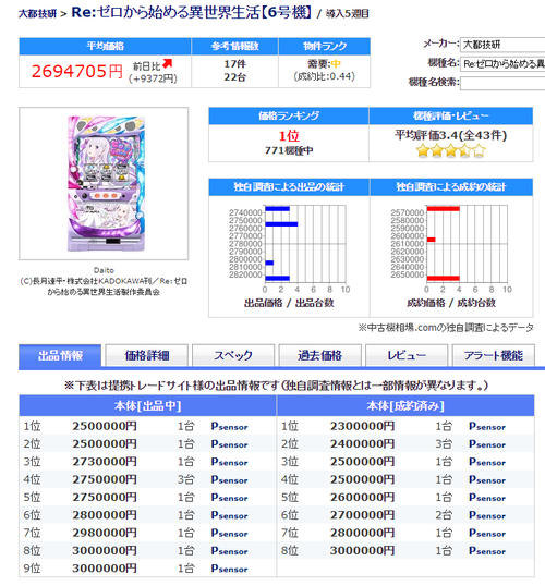 パチンコとスロット2chまとめ