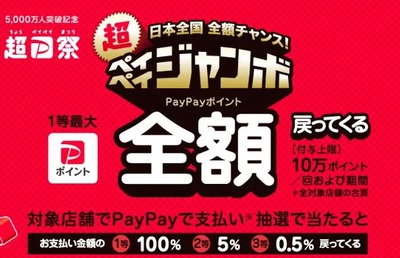 スロットまとめ