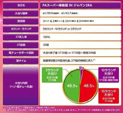 スロットまとめ