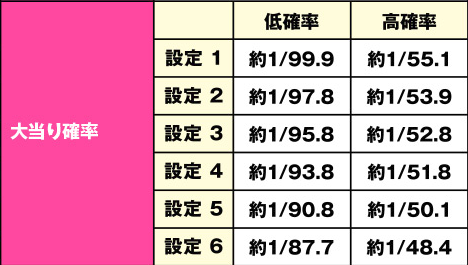 パチンコとスロット2chまとめ