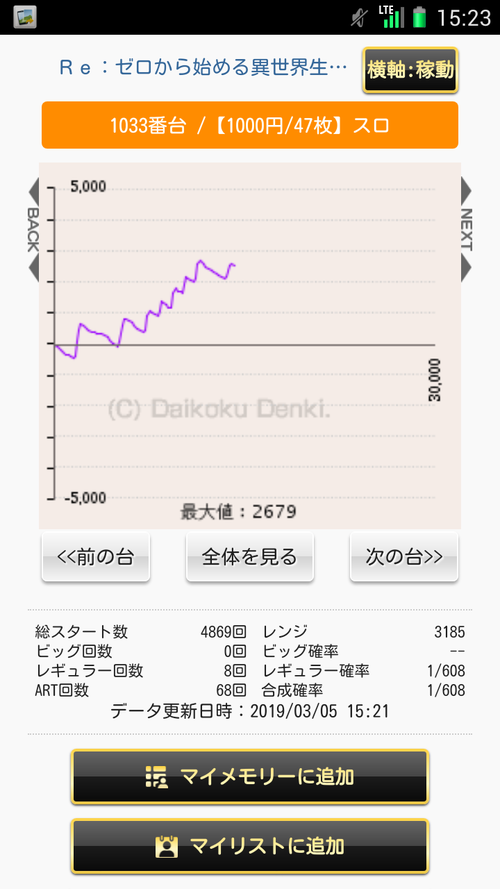 リゼロ2ch評価