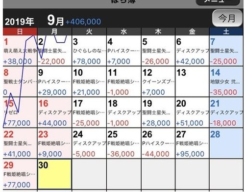 パチンコとスロット2chまとめ