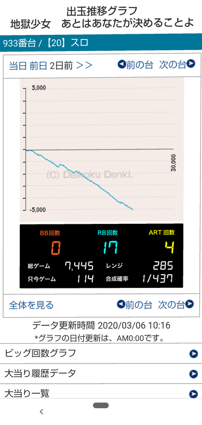 パチンコ・スロットに関連する画像