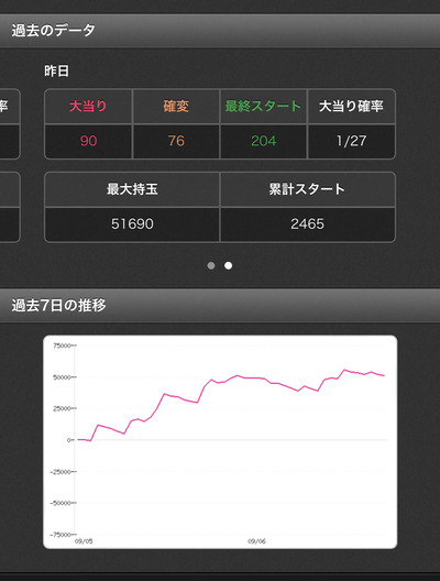 スロットとパチンコのまとめ鈴木さん速報