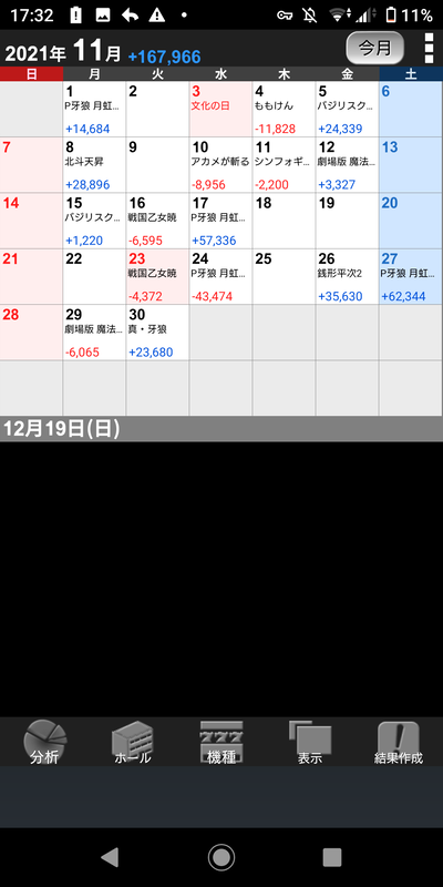 スロットとパチンコのまとめ鈴木さん速報