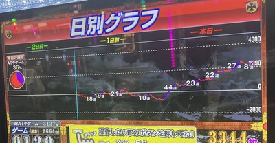 スロットとパチンコのまとめ鈴木さん速報