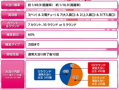 パチンコとスロット2chまとめ