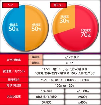 パチンコまとめ