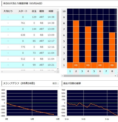 パチンコ・スロットに関連する画像