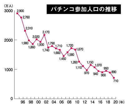 スロットまとめ