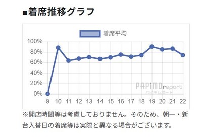 パチンコまとめ
