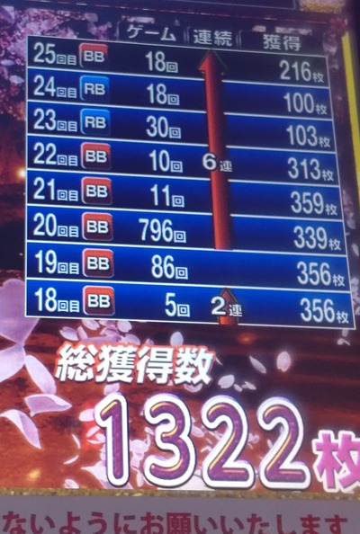 パチスロ戦国恋姫のグラフ画像