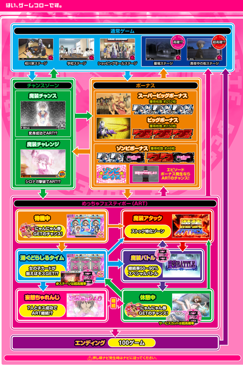 これはゾンビですかのパチスロプレミア画像1