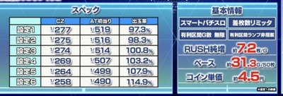 スロットとパチンコのまとめ鈴木さん速報