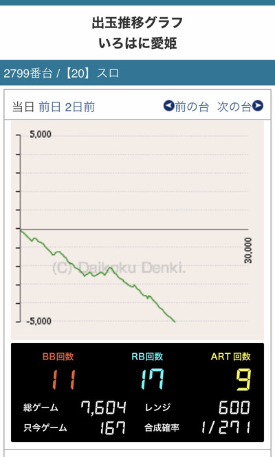パチンコ・スロットに関連する画像