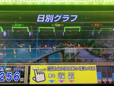 パチンコ・スロットに関連する画像