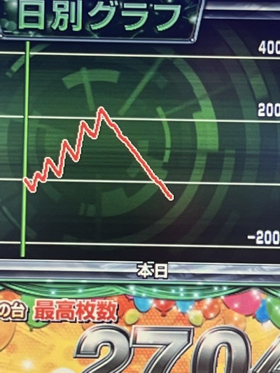 スロットとパチンコのまとめ鈴木さん速報
