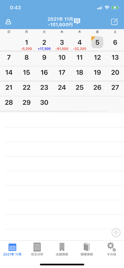 スロットとパチンコのまとめ鈴木さん速報