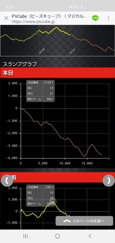 パチンコ・スロット まとめに関連する画像