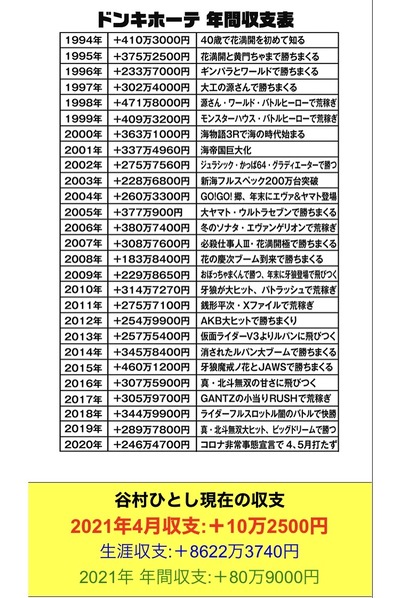 パチンコ・スロットに関連する画像