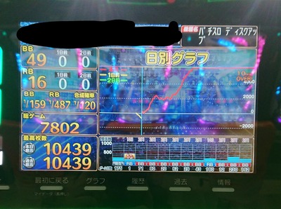 スロットとパチンコのまとめ鈴木さん速報