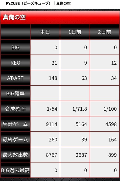 スロットとパチンコのまとめ鈴木さん速報