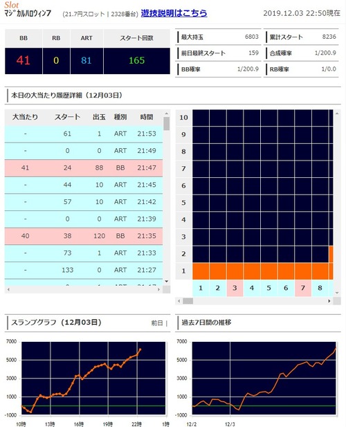 パチンコ・スロットに関連する画像