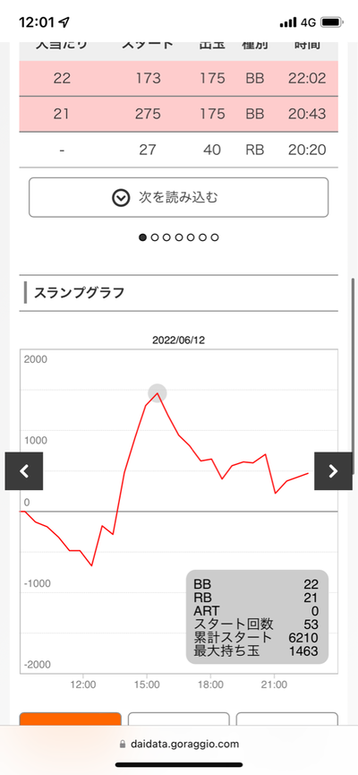 スロットとパチンコのまとめ鈴木さん速報