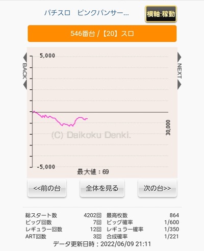 スロットとパチンコのまとめ鈴木さん速報