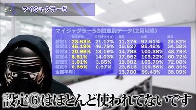 スロットとパチンコのまとめ鈴木さん速報